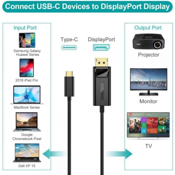 Cáp Chuyển Từ Type C Sang Displayport 4k@60hz Choetech Xcp 1801 Dài 1.8m (hàng Chính Hãng) (12)