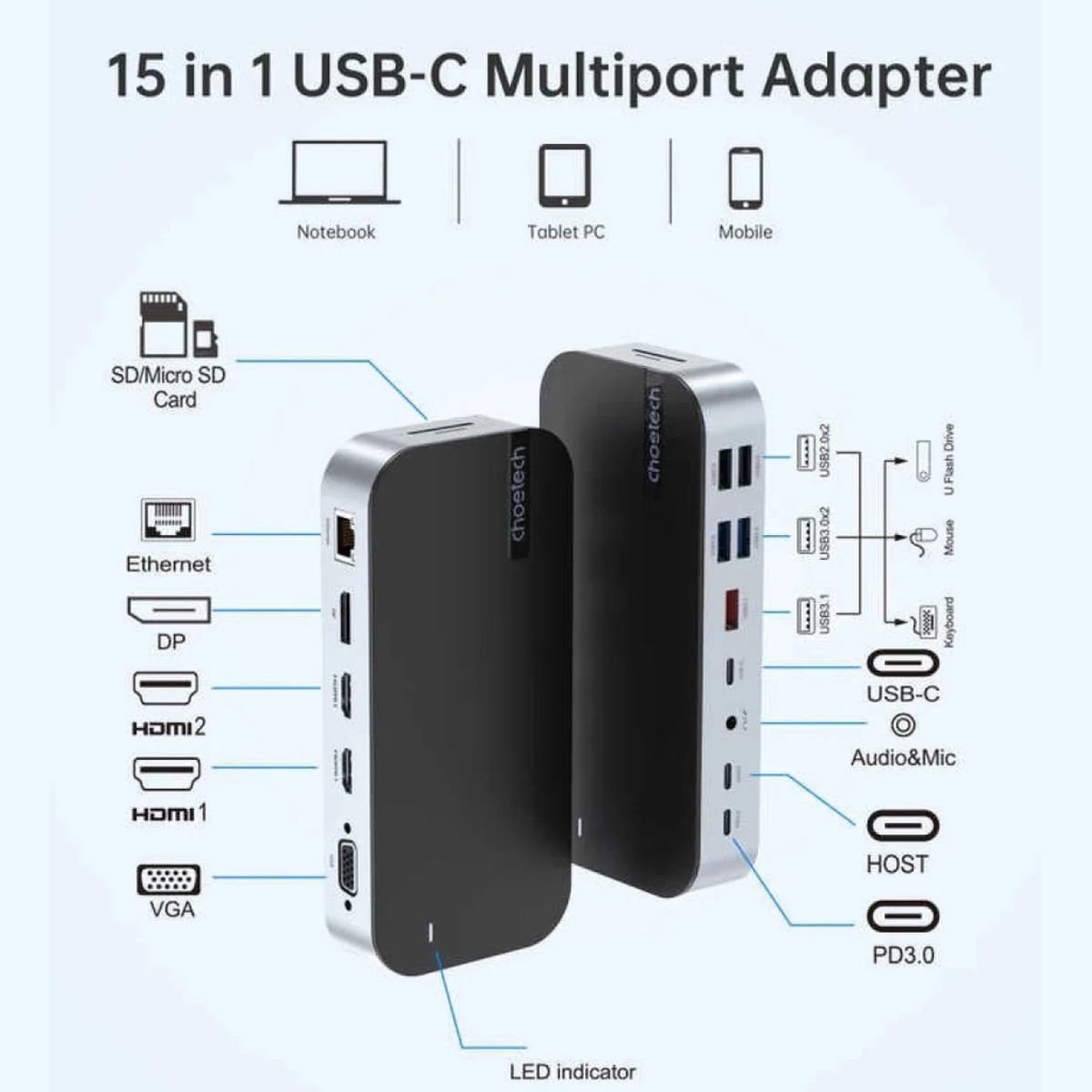 Bộ Hub chuyển đổi 15 in1 Choetech HUB-M52 Docking Station (HDMI *2 + 1 USB C HOST + USB-C*2 + 5*USB-A+VGA + DP+ SD+ TF+ RJ45+ AUX) dùng cho điện thoại, máy tính bảng và thiết bị chơi game- Hàng chính hãng