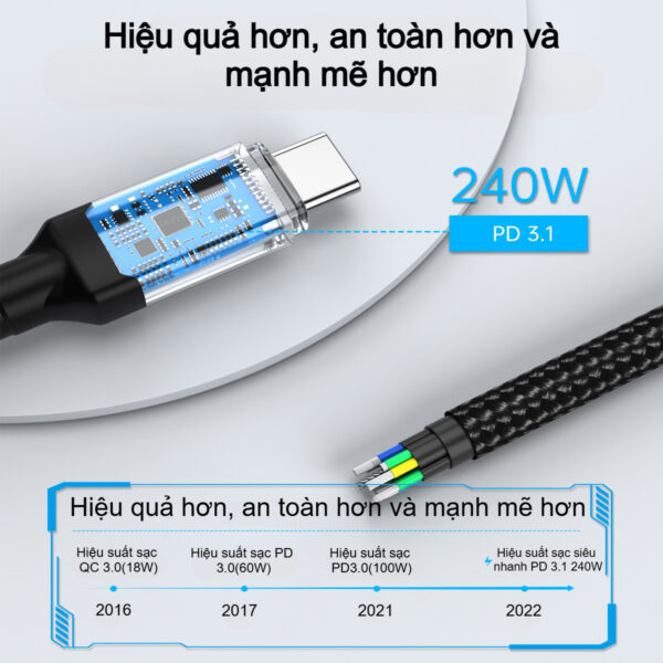 Cáp sạc nhanh Type C to Type C 240w Choetech XCC-1040 hỗ trợ truyền tải dữ liệu 8K@60Hz (Hàng chính hãng)