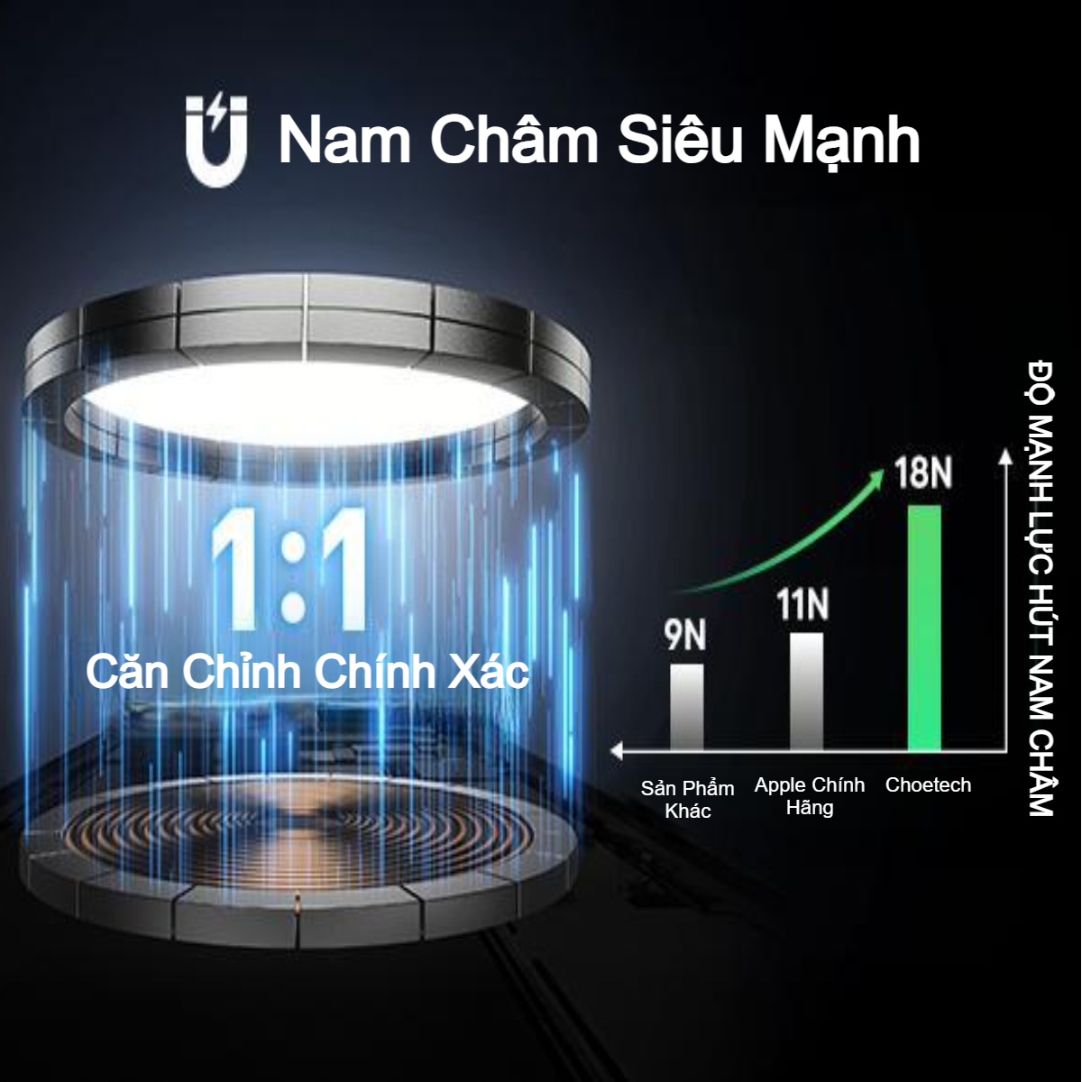 Đế sạc không dây từ tính 3 in 1 gấp gọn Choetech T816-F công suất 15W tiện lợi khi đi du lịch (Hàng chính hãng) 6 Đế sạc không dây từ tính 3 in 1 gấp gọn Choetech T816-F công suất 15W tiện lợi khi đi du lịch (Hàng chính hãng)