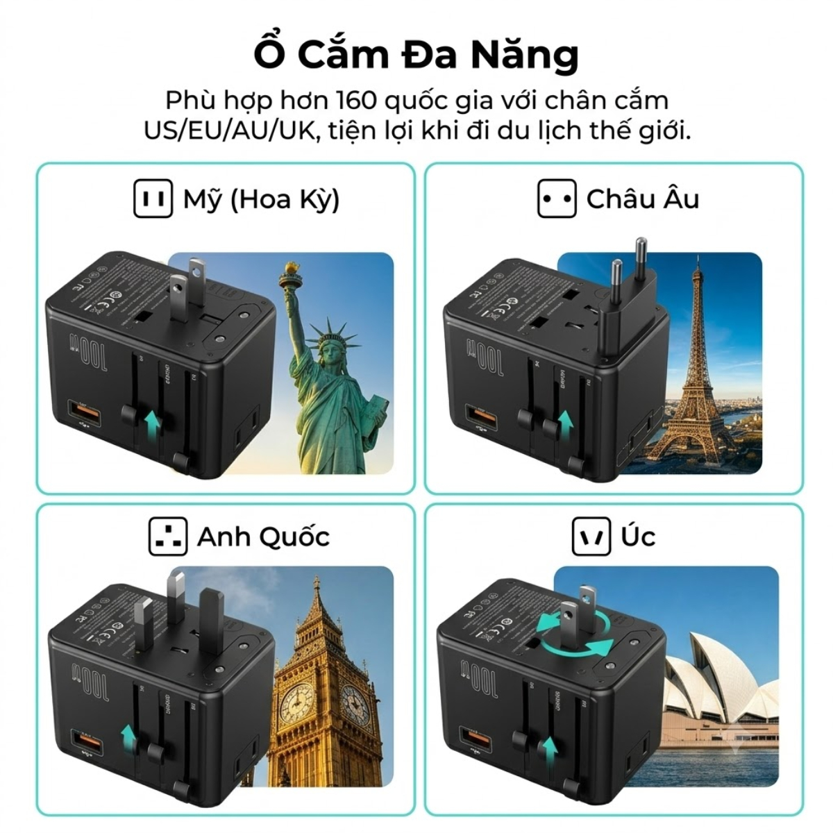Bộ sạc du lịch đa năng Choetech WorldGO PD100W PD5065 ổ cắm quốc tế (3 USB C + 1 USB A + 3 AC)- Hàng chính hãng